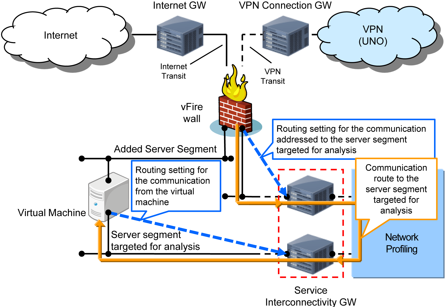 Network  Profiling