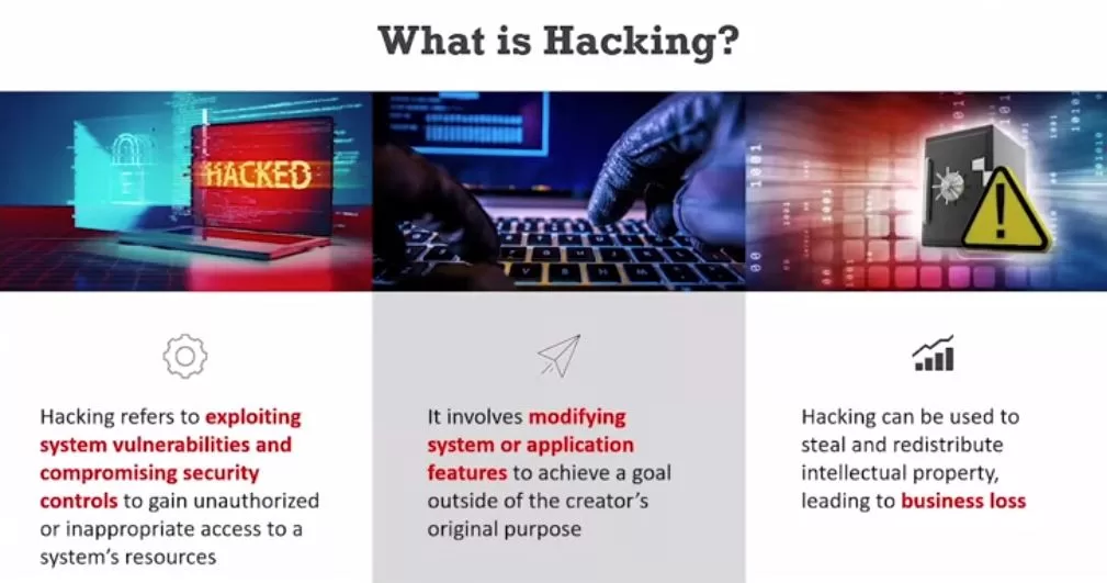 Hacking & Class of Hackers